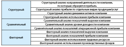 Рекомендации по организации и проведению мастер-класса